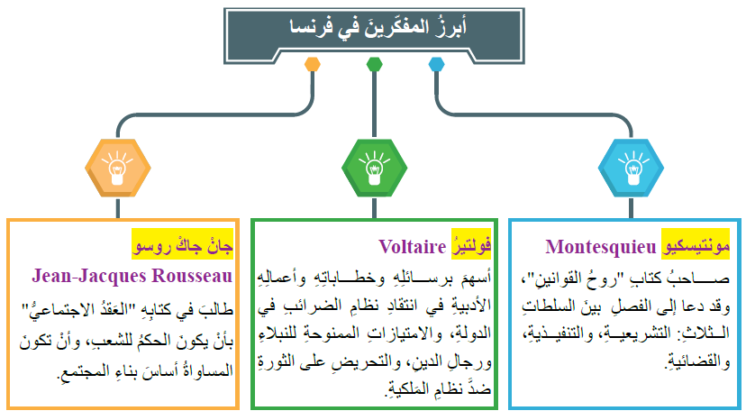 أبرز المفكرين الفرنسيين